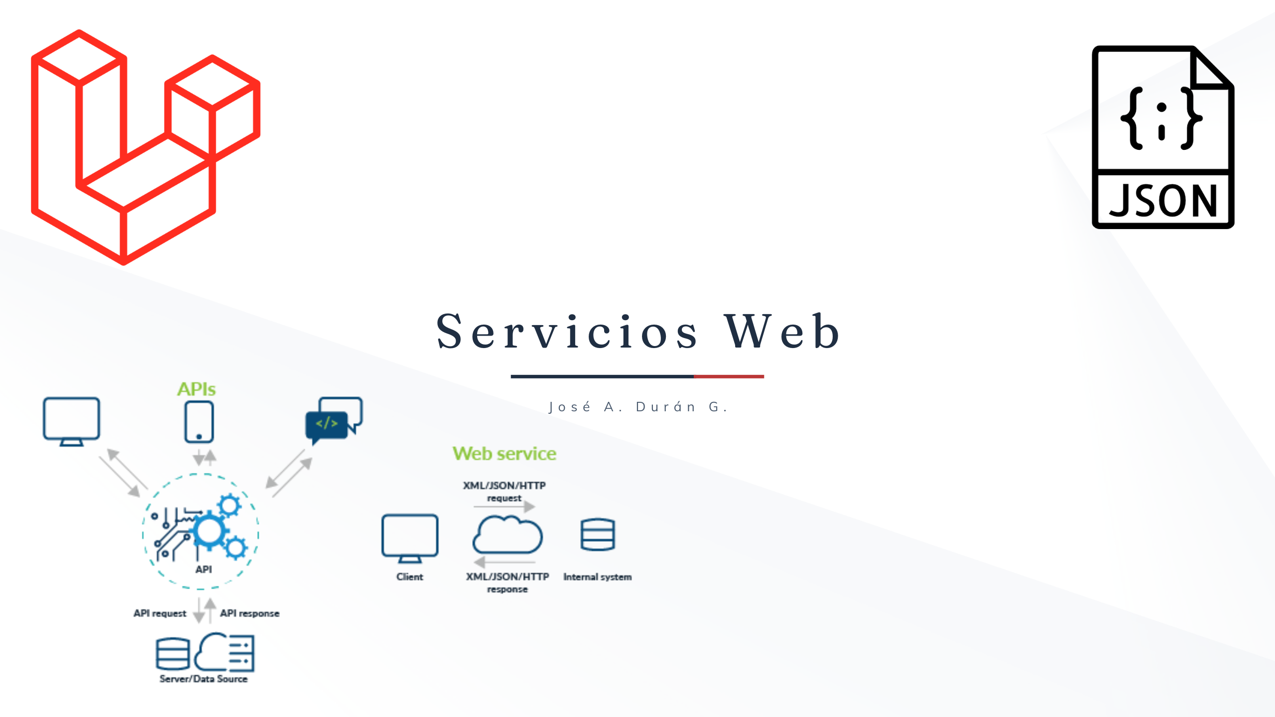 SIS0421 - SERVICIOS WEB - GRUPO 1